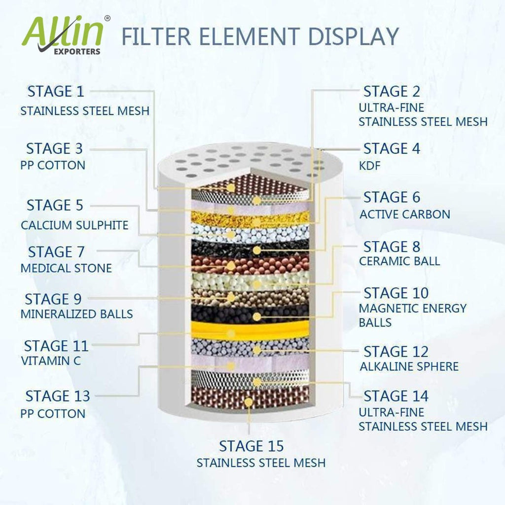 Allin Exporters 15 Stage Shower Filter Tap Hard Water Softener with Replaceable Multi-Stage Cartridge Activated Carbon for Chlorine Removal, Skin & Hair Conditioning