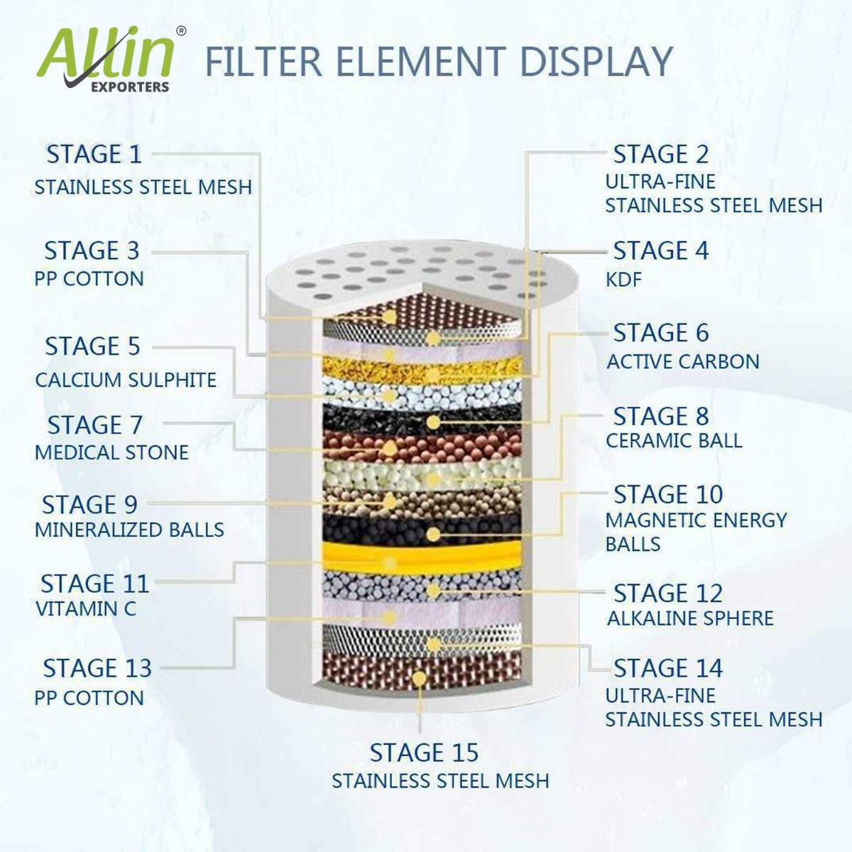 Allin Exporters 15 Stage Shower Filter Tap Hard Water Softener with Replaceable Multi-Stage Cartridge Activated Carbon for Chlorine Removal, Skin & Hair Conditioning