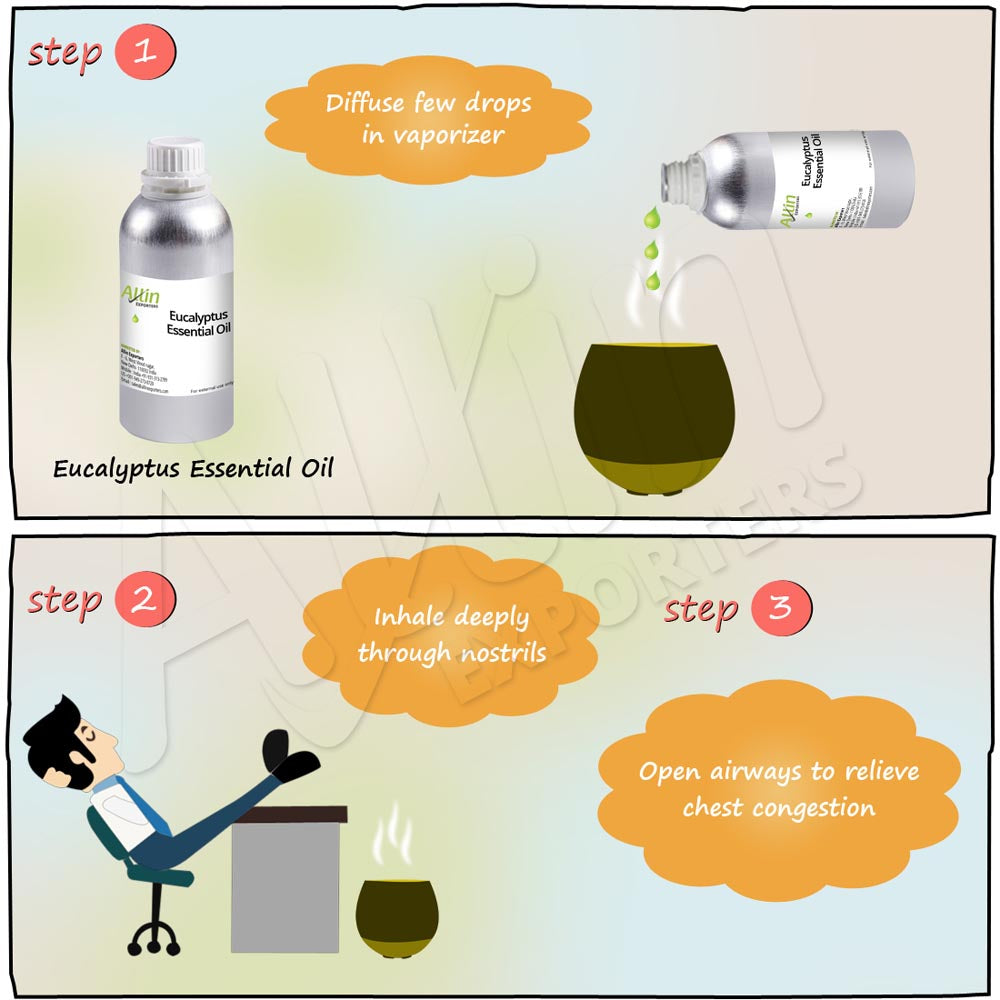 Eucalyptus Essential Oil