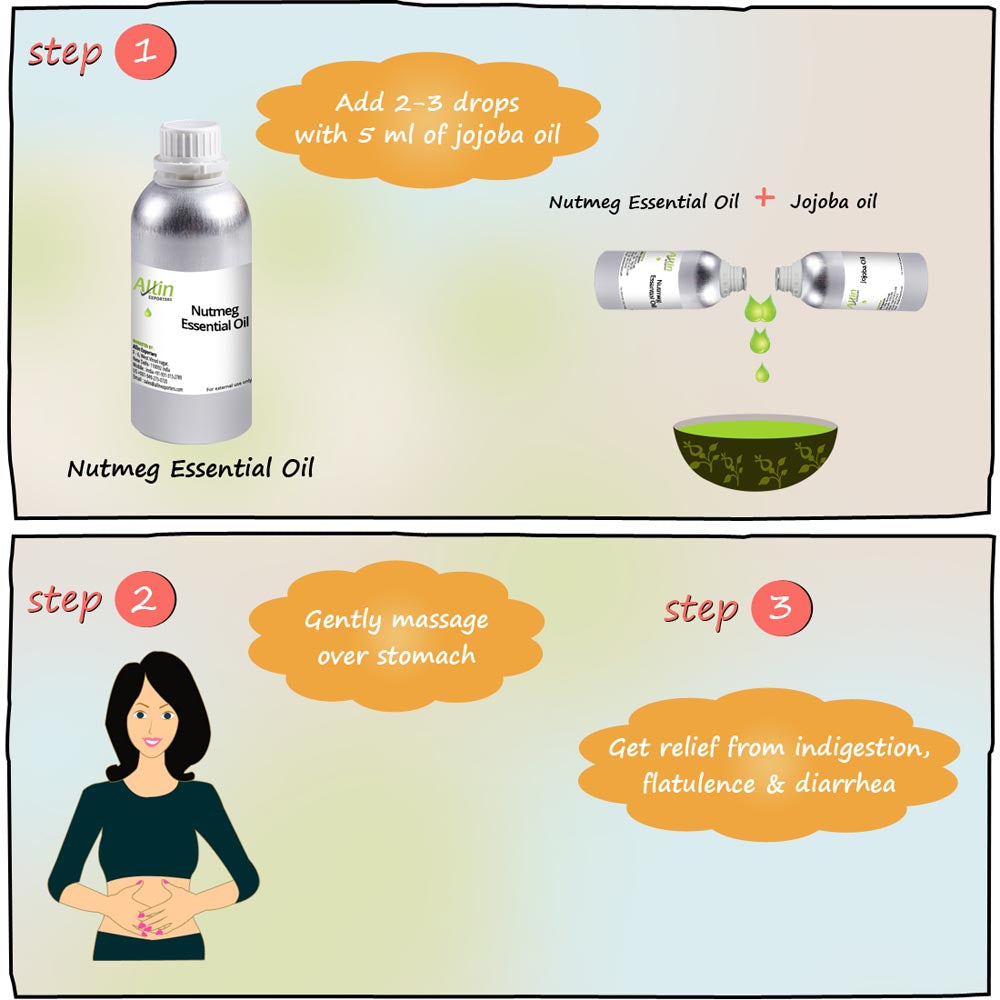 Nutmeg Essential Oil